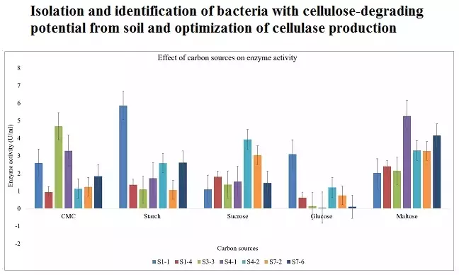 Graphical Abstract